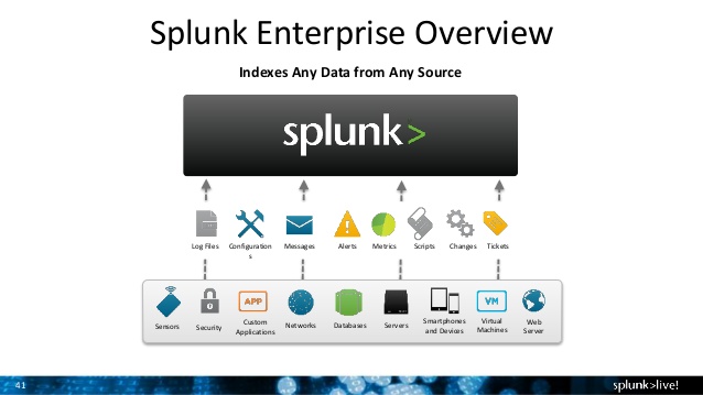 what is splunk enterprise security